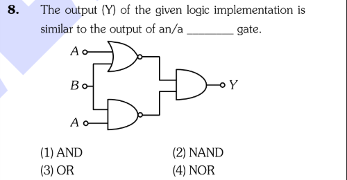 Actual NEET question